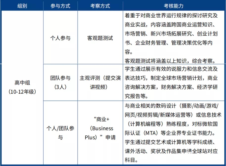 毕优BPA商赛报名通道火热进行中，虽DECA、FBLA商赛已截止，但BPA夺冠刷简历你真的不心动吗？ - 知乎