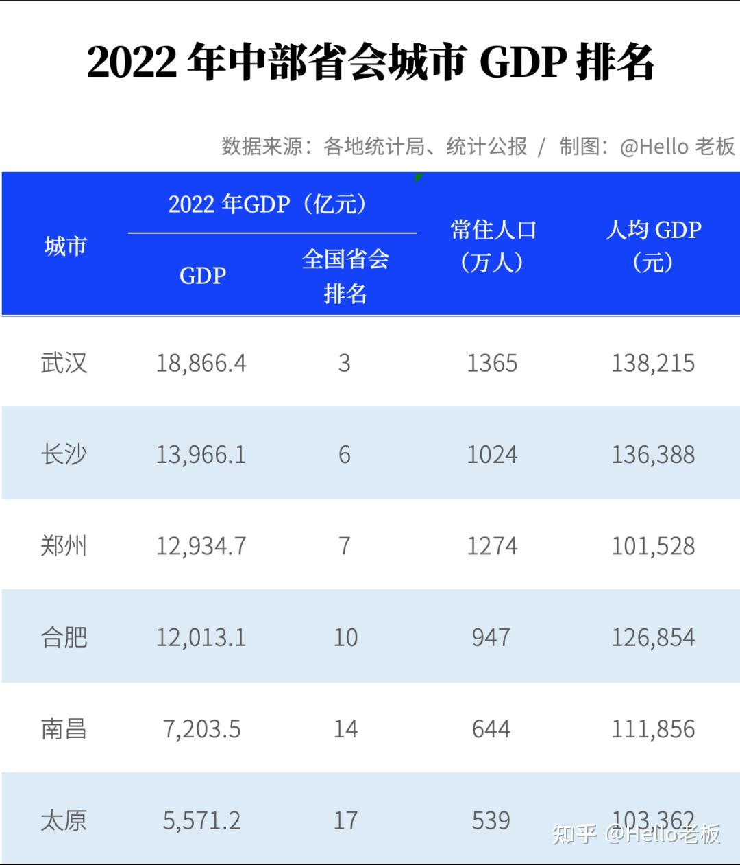 为何南昌会突然成为热门旅游城市
