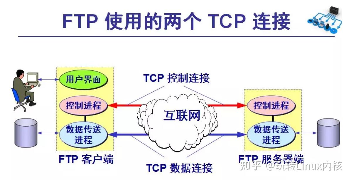 网络编程必备:深入理解TCP/IP协议栈 - 知乎
