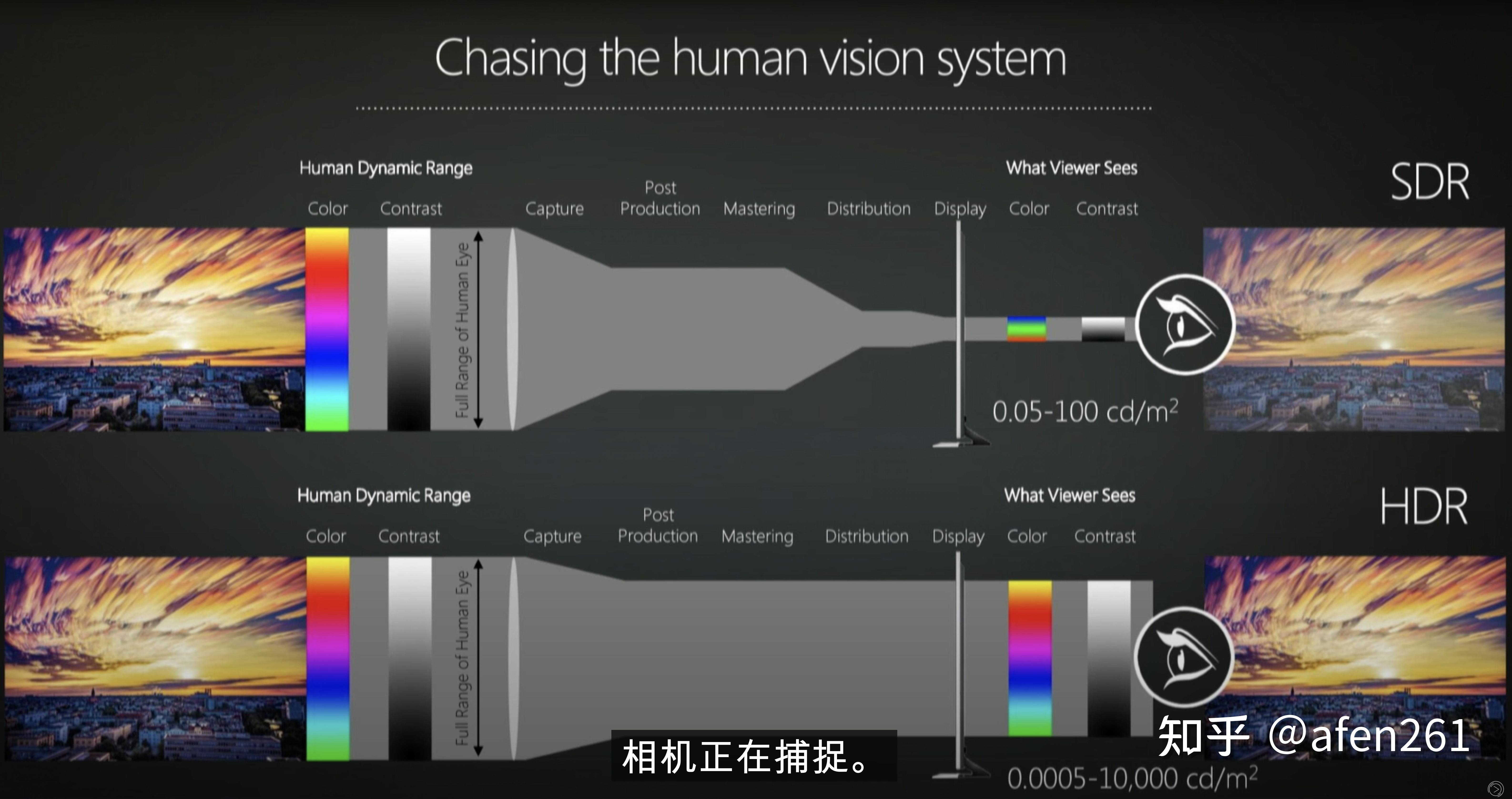 為什麼hdr或dolbyvision視頻看起來臨場感很強很真實