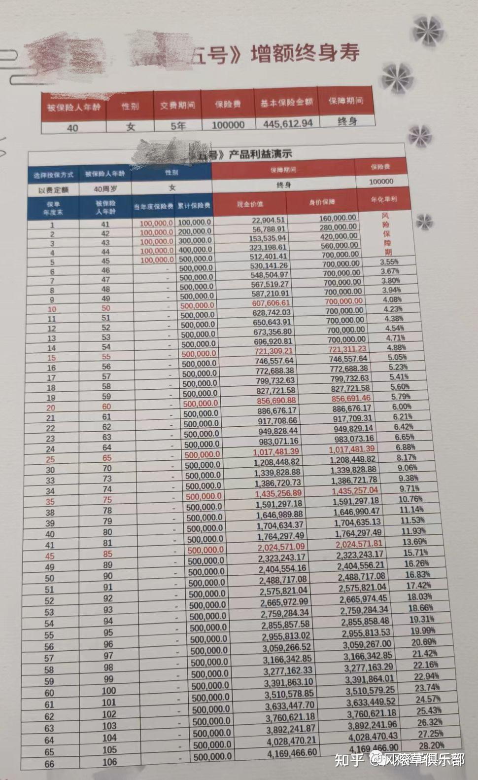 为什么保险公司的银保产品收益远高于银行的理财产品?