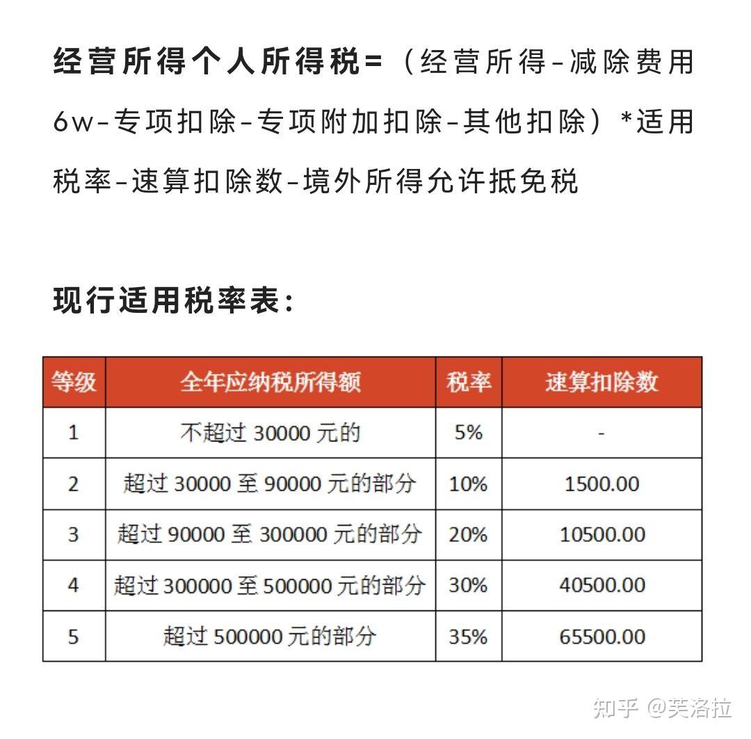 发票 增值税发票 个体工商户 请问各位老师,我是个体户,查账征收?