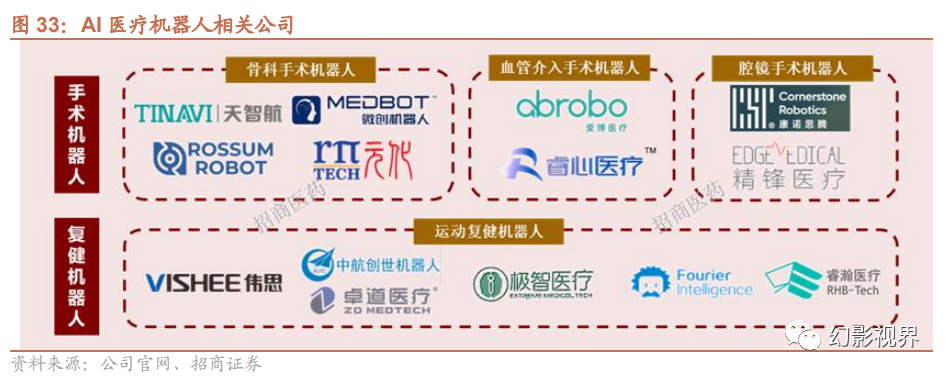 v2-8ecb276bcf543ea480e5662c154e7926_720w.jpg 医疗AI崛起:医院端的变革与未来增长点?