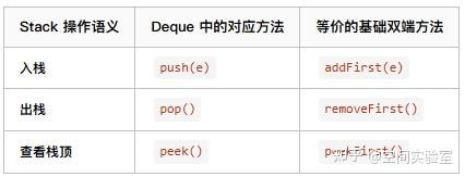 深入理解 Java Deque 的设计哲学 - 知乎