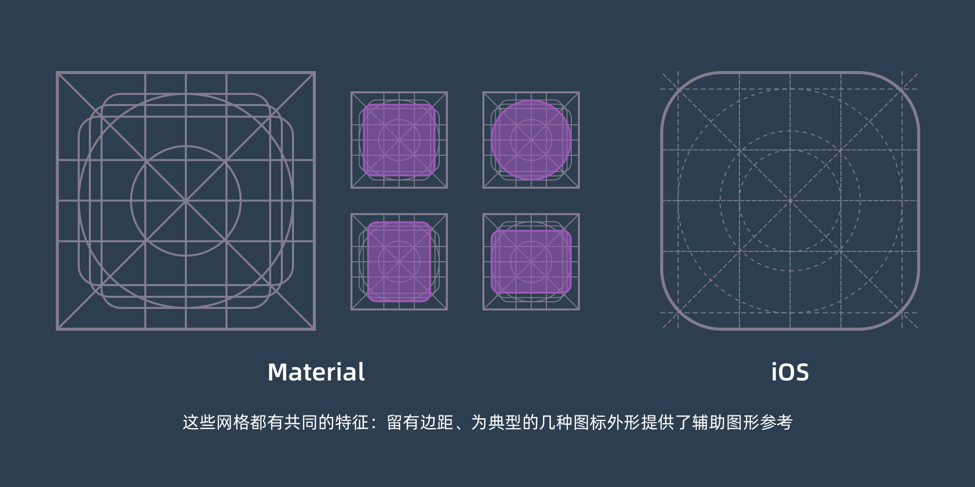 UI 设计师要懂哪些设计规范? - 知乎
