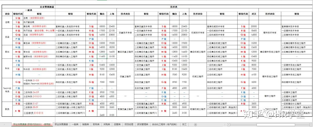 年终奖励方案（拿来就用） 知乎 