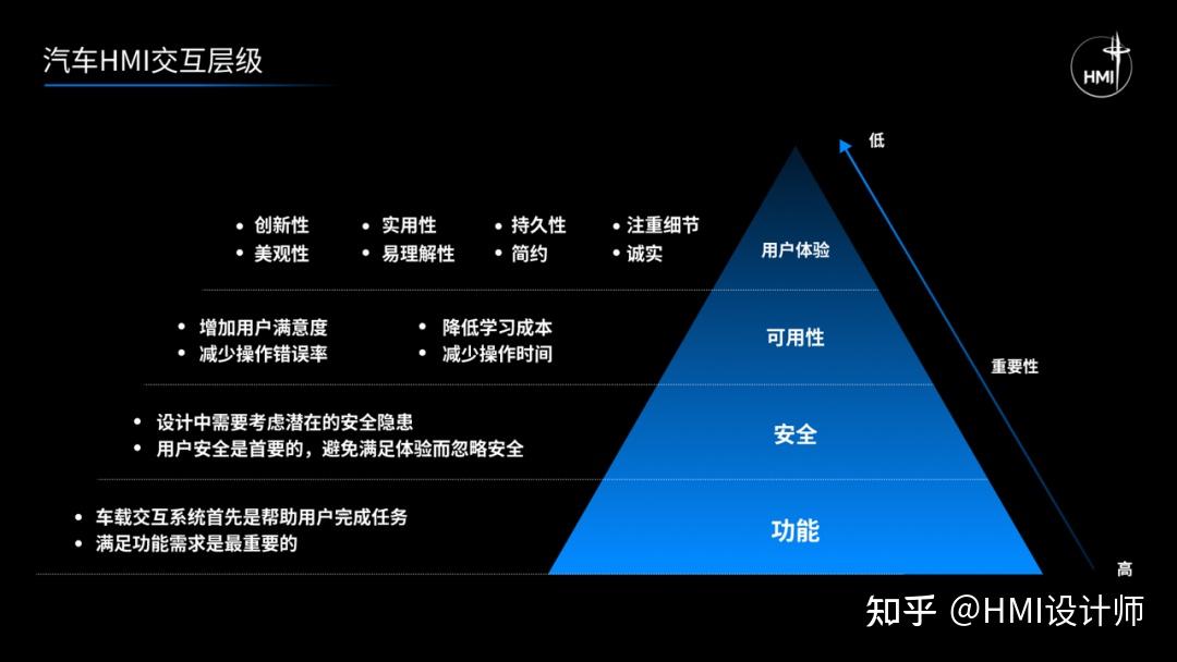汽车HMI仪表设计分析 - 知乎