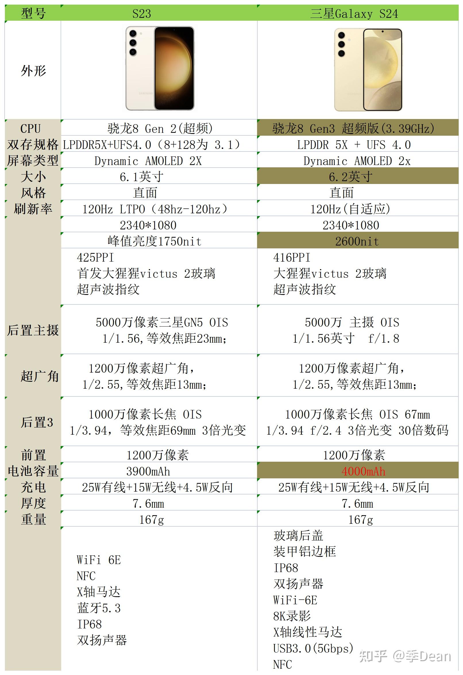 三星电视尺寸对照表图片