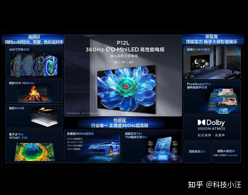 360Hz全通道高刷+QD-Mini LED画质,P12L高性能电视改写大众市场期待