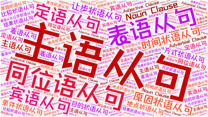 主语从句 收藏这一篇就够了 - 知乎