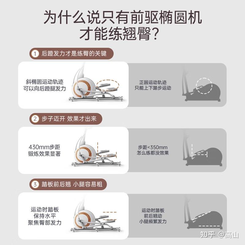 家用迷你椭圆机有用吗，什么牌子的家用椭圆机最好用？ - 知乎