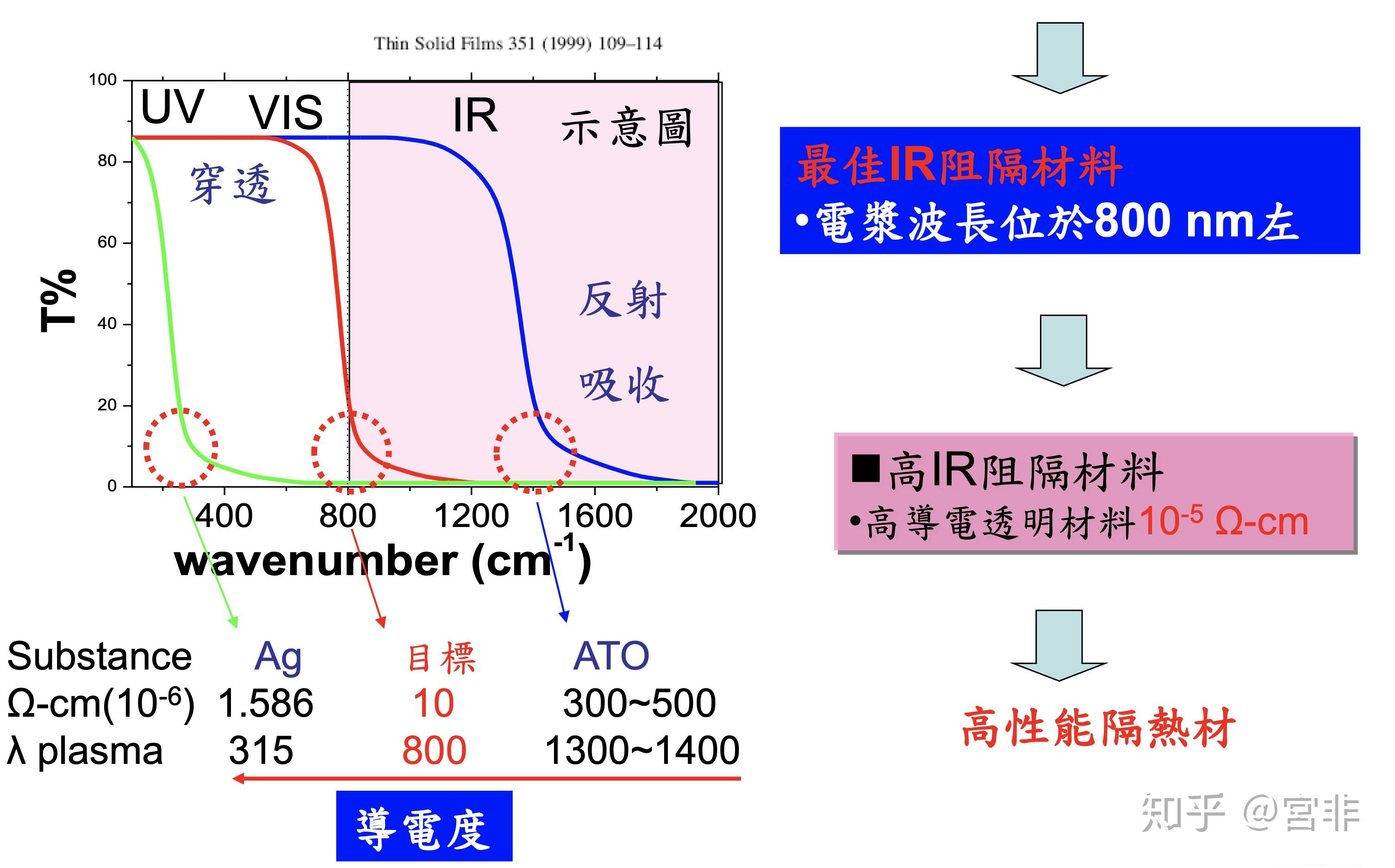 納米二氧化硅液體玻璃反射紅外線嗎