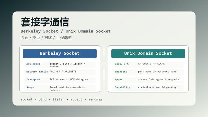 套接字：Berkeley Socket 与 Unix Domain Socket - 知乎