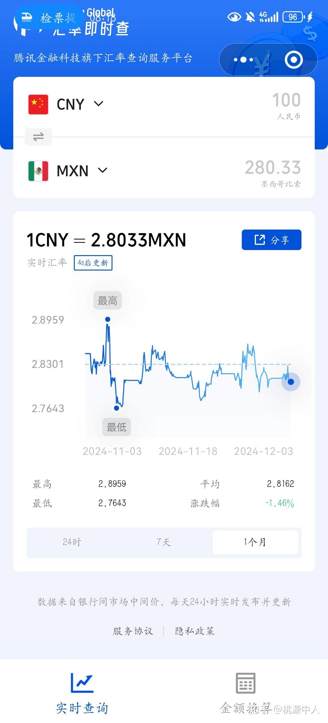 浅谈近期人民币汇率波动- 知乎