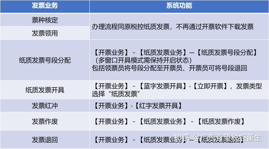 电子发票填写流程图解图片