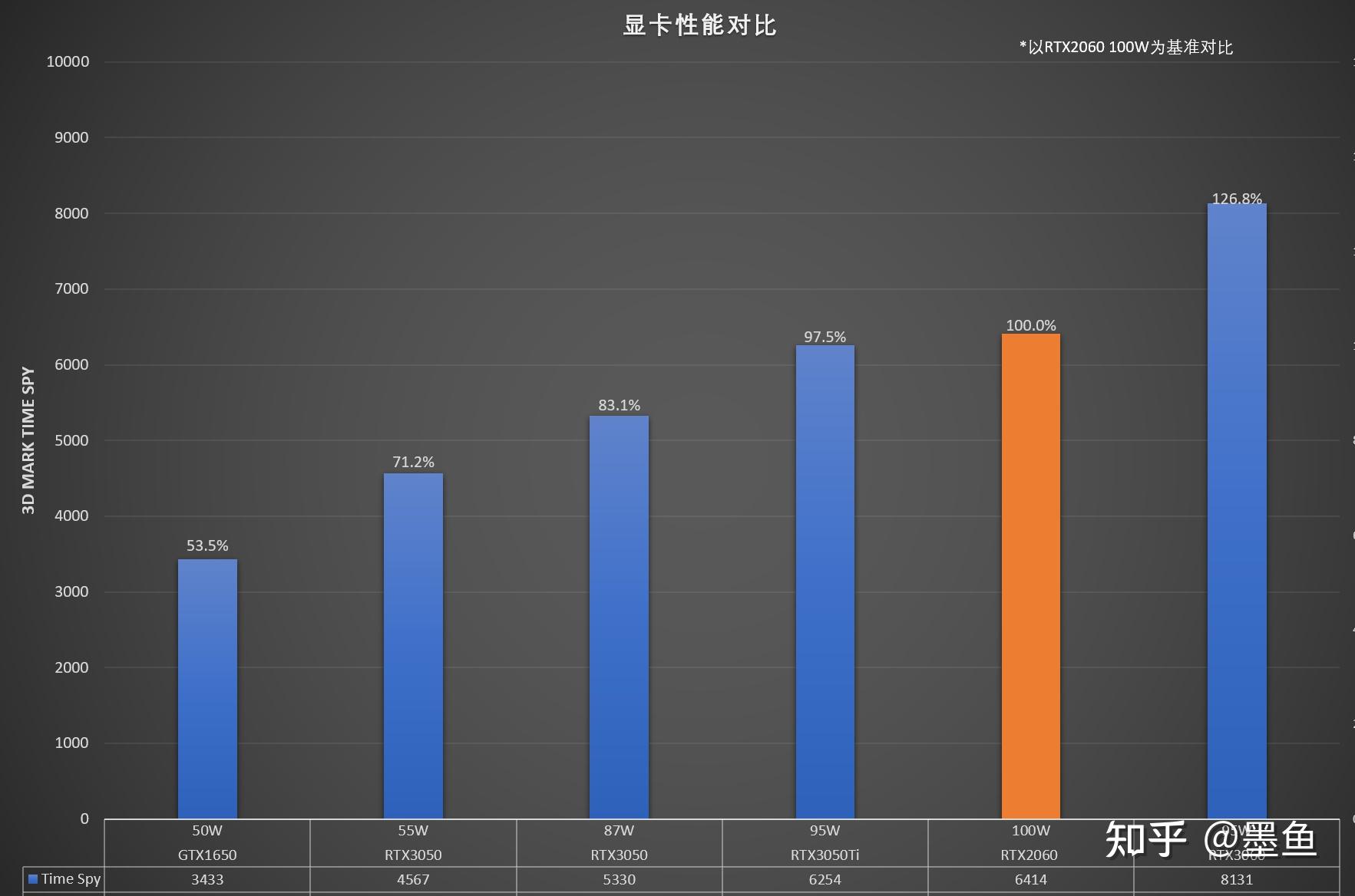 联想小新pro16gtx1650和rtx3050差价600元买哪款性价比高一点