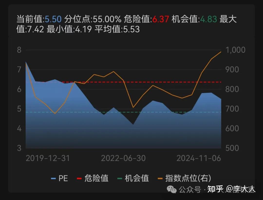 特朗普胜选后，中国股市全线飙升！背后原因是什么？ - 知乎