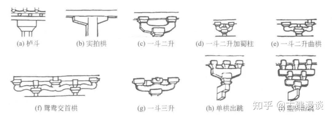 中国古建筑之斗拱一 - 知乎