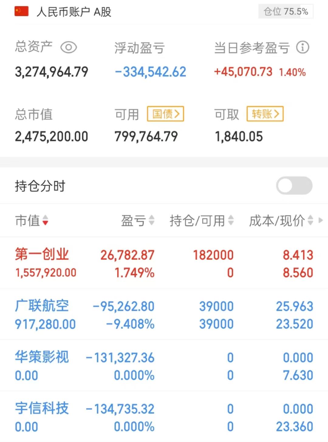 创业板指股票行情今日(创业板股票行情今日大盘)