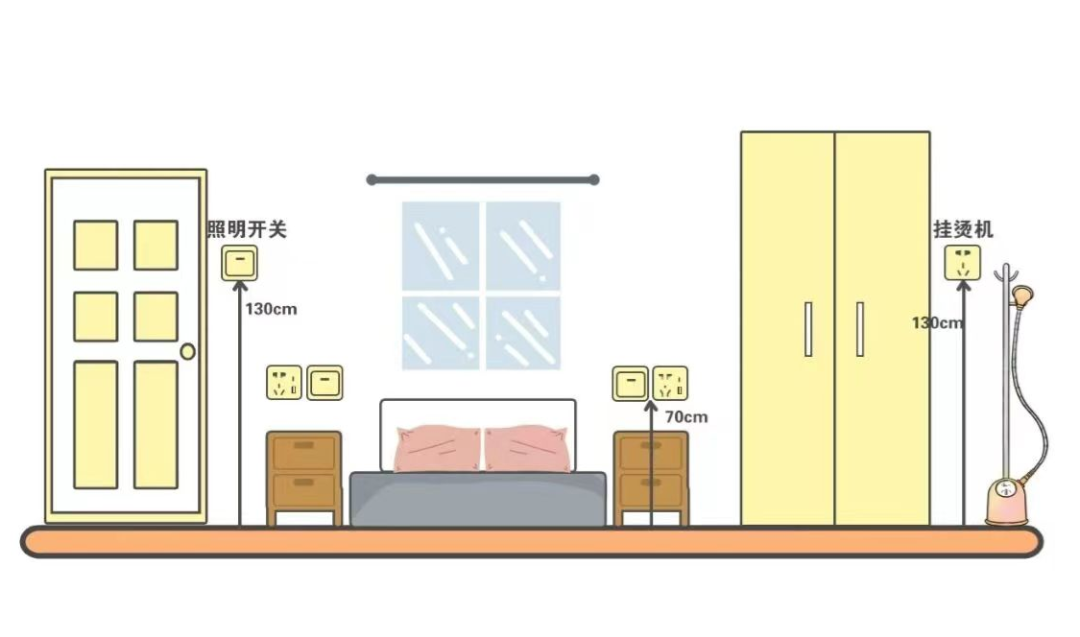 全屋開關插座位置和數量是怎麼樣的? - 知乎