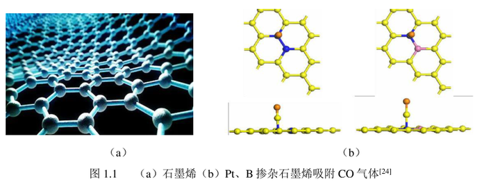 黑磷-砷晶体-AsP,层状磷硒化物ln2P3Se9晶体,一种良好气敏材料 - 知乎