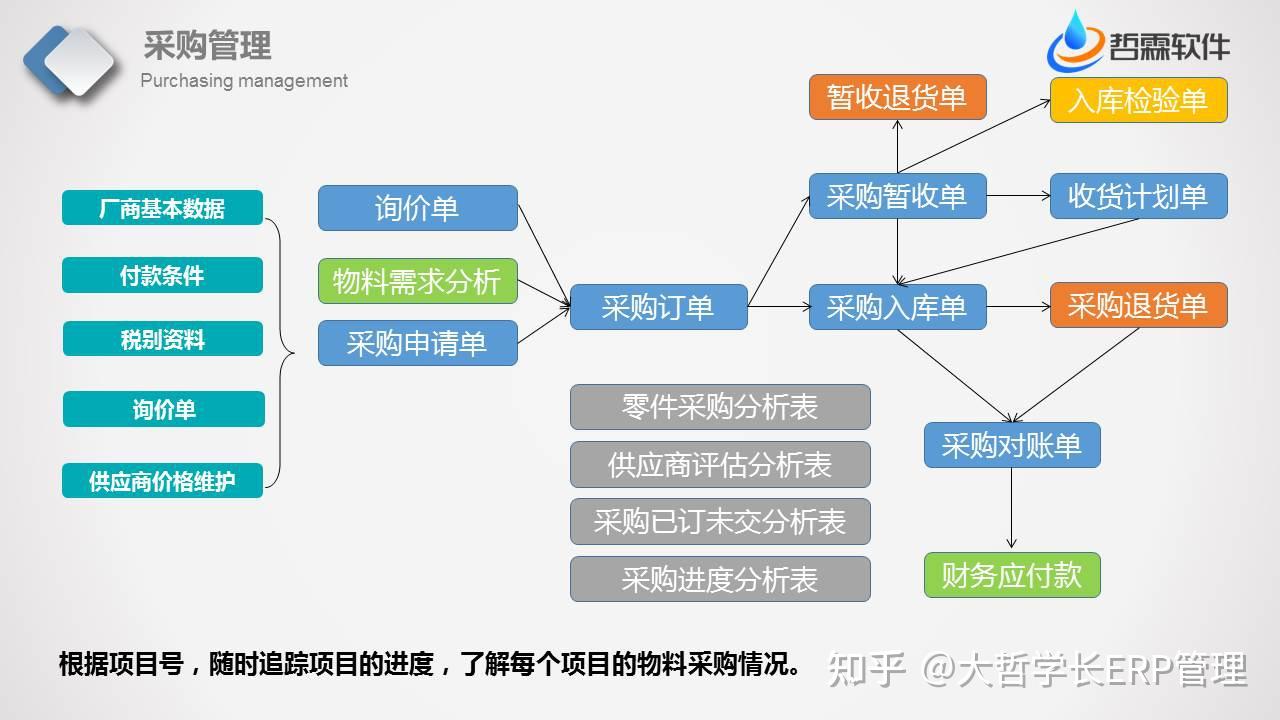 制造业企业,如何搭建适合的管理流程,提升企业管理效率 - 知乎