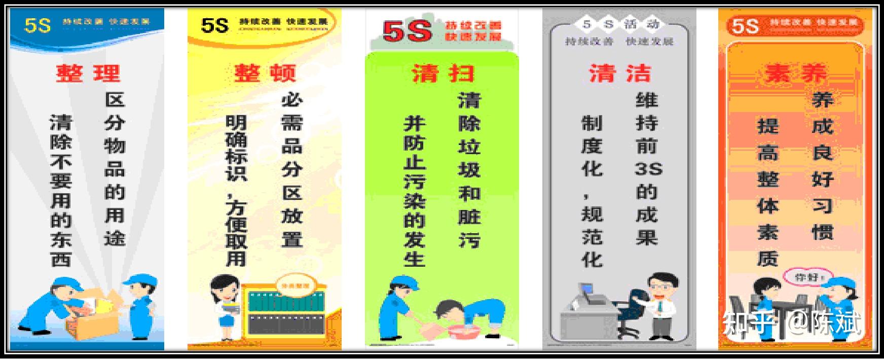 5s包括什么(办公环境5s包括什么)