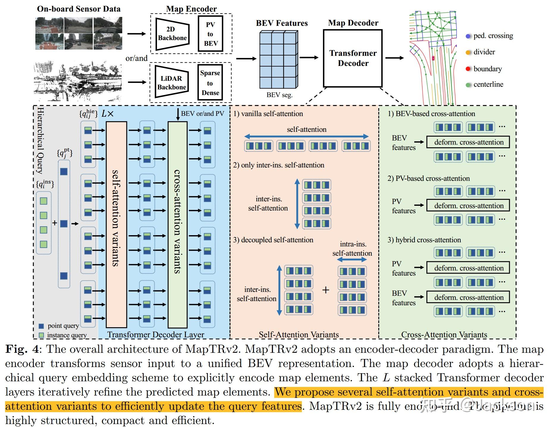 [论文阅读] （MapTR-V2）An End-to-End Framework for Online Vectorized HD Map ...