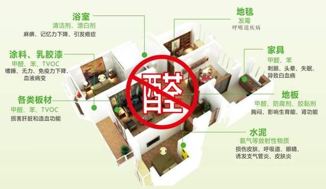 甲醛含量可能超标的物品有哪些？如何快速去除甲醛？ - 知乎