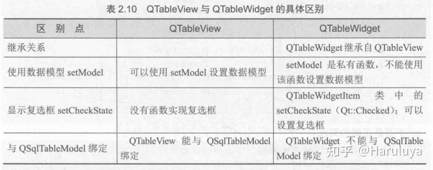 [Basic] Qt Notes - 知乎