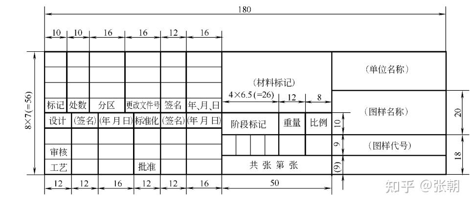 工程制图标题栏位置图片