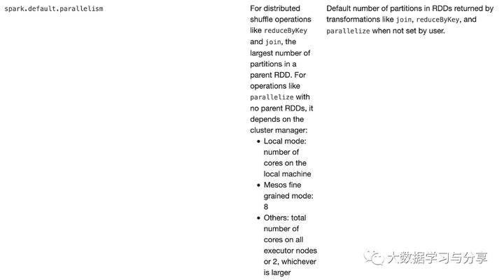 spark-default-parallelism-spark