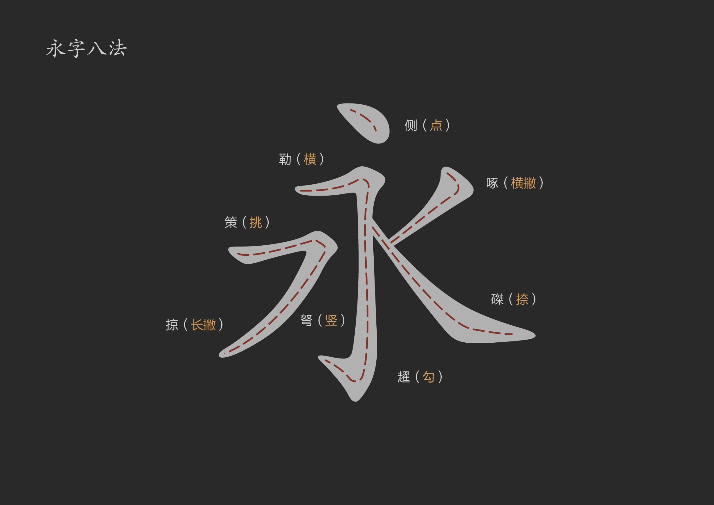 楷书应先从笔画开始还是结构开始? - 知乎