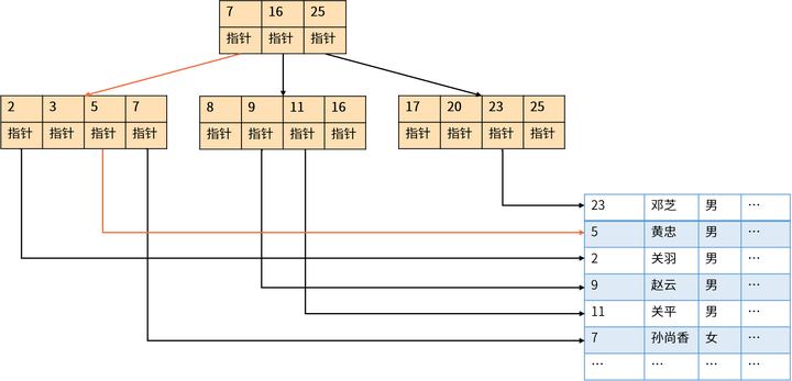 postgresql-24