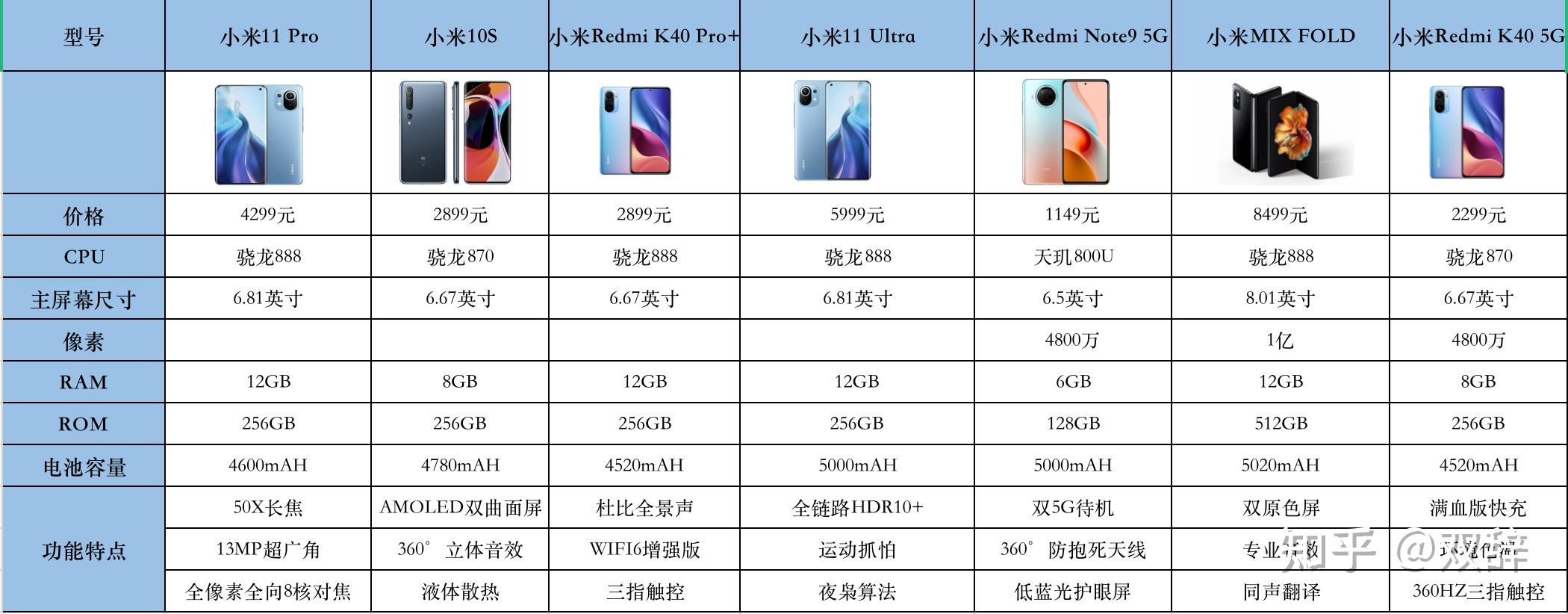 小米11和小米10s怎么选