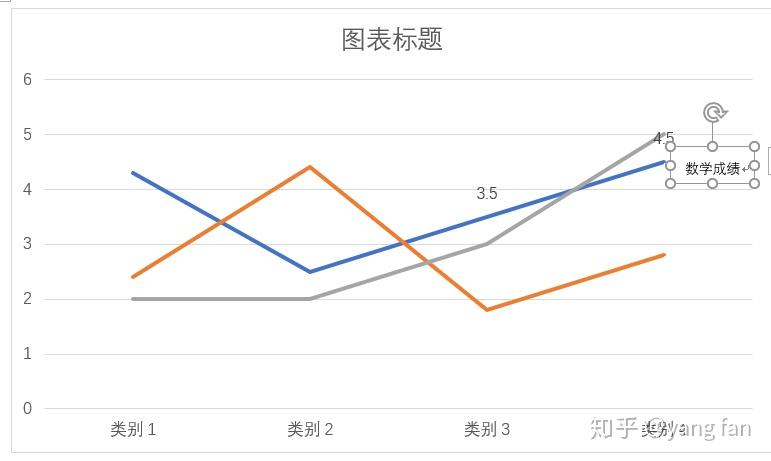 word做折线图直接标记图例的方法?
