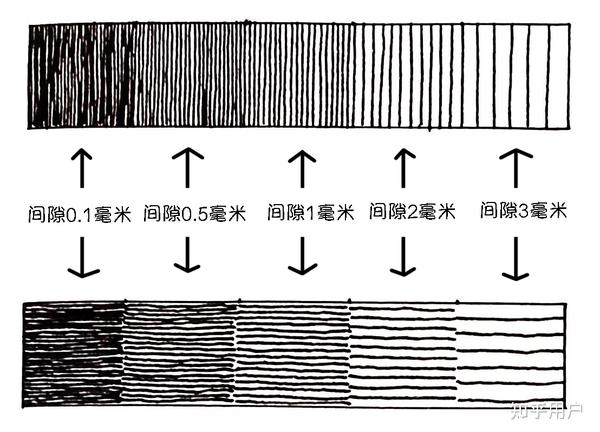 零基础速写入门(5):如何练习「手绘线条」? - 知乎