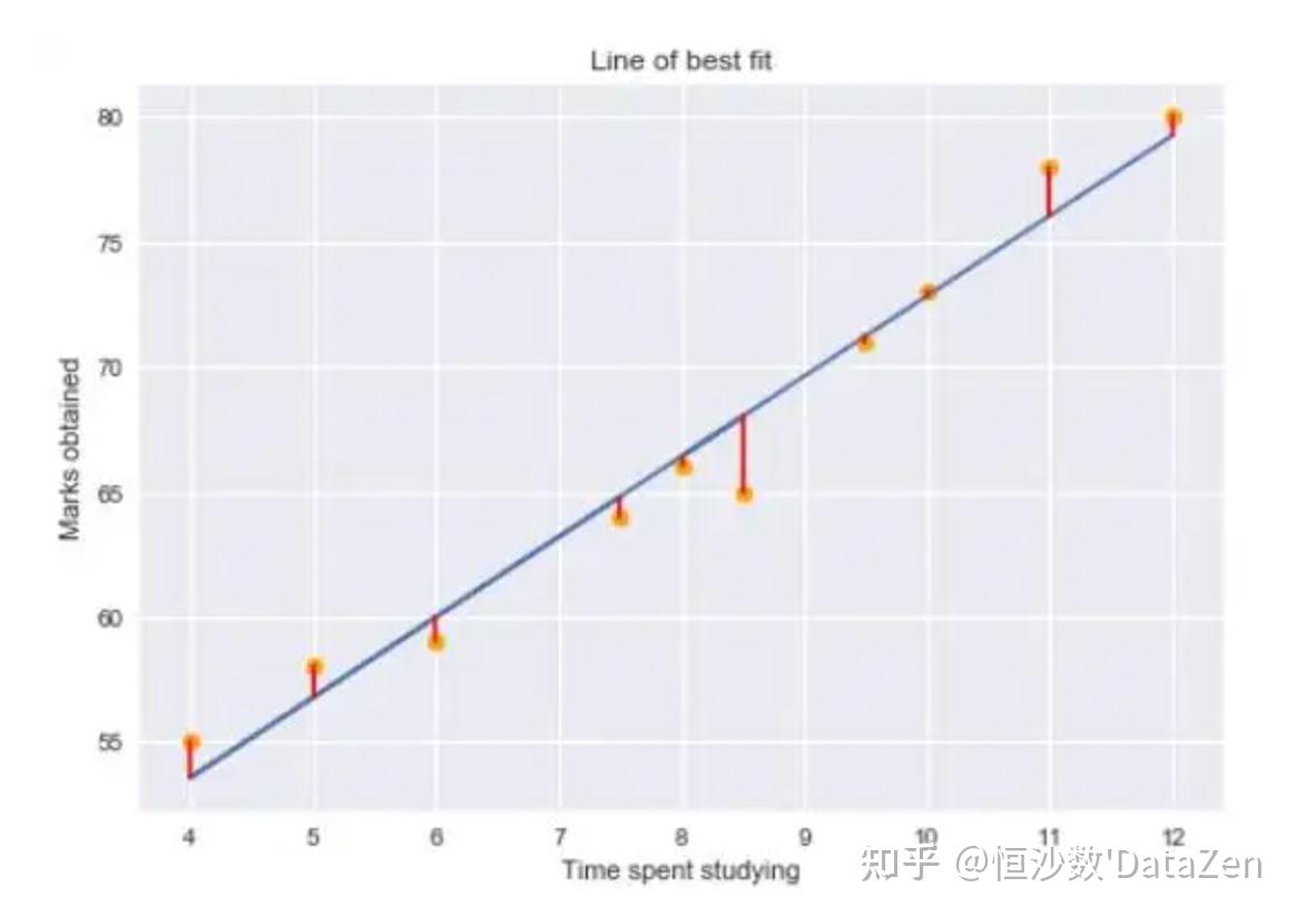 关于高次多项式拟合,R2怎么求? - 知乎