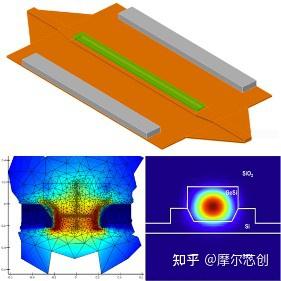 【Lumerical系列】硅基光电调制器（1）——基本原理的图6