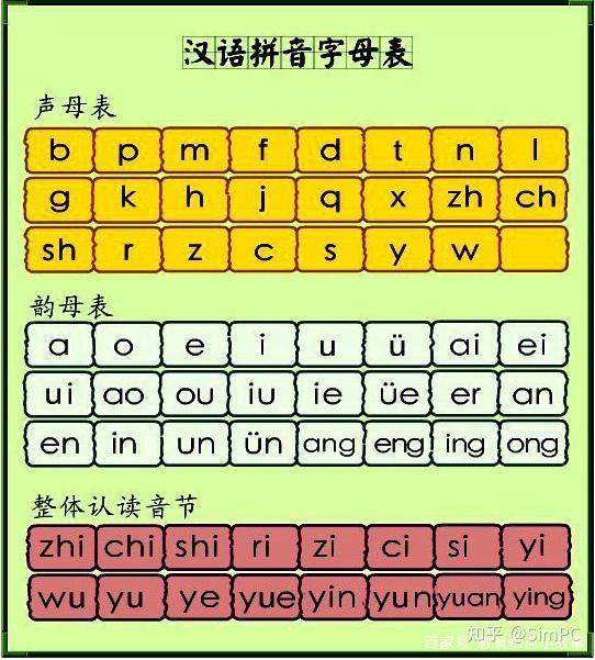 为什么学编程都建议不要用拼音命名?