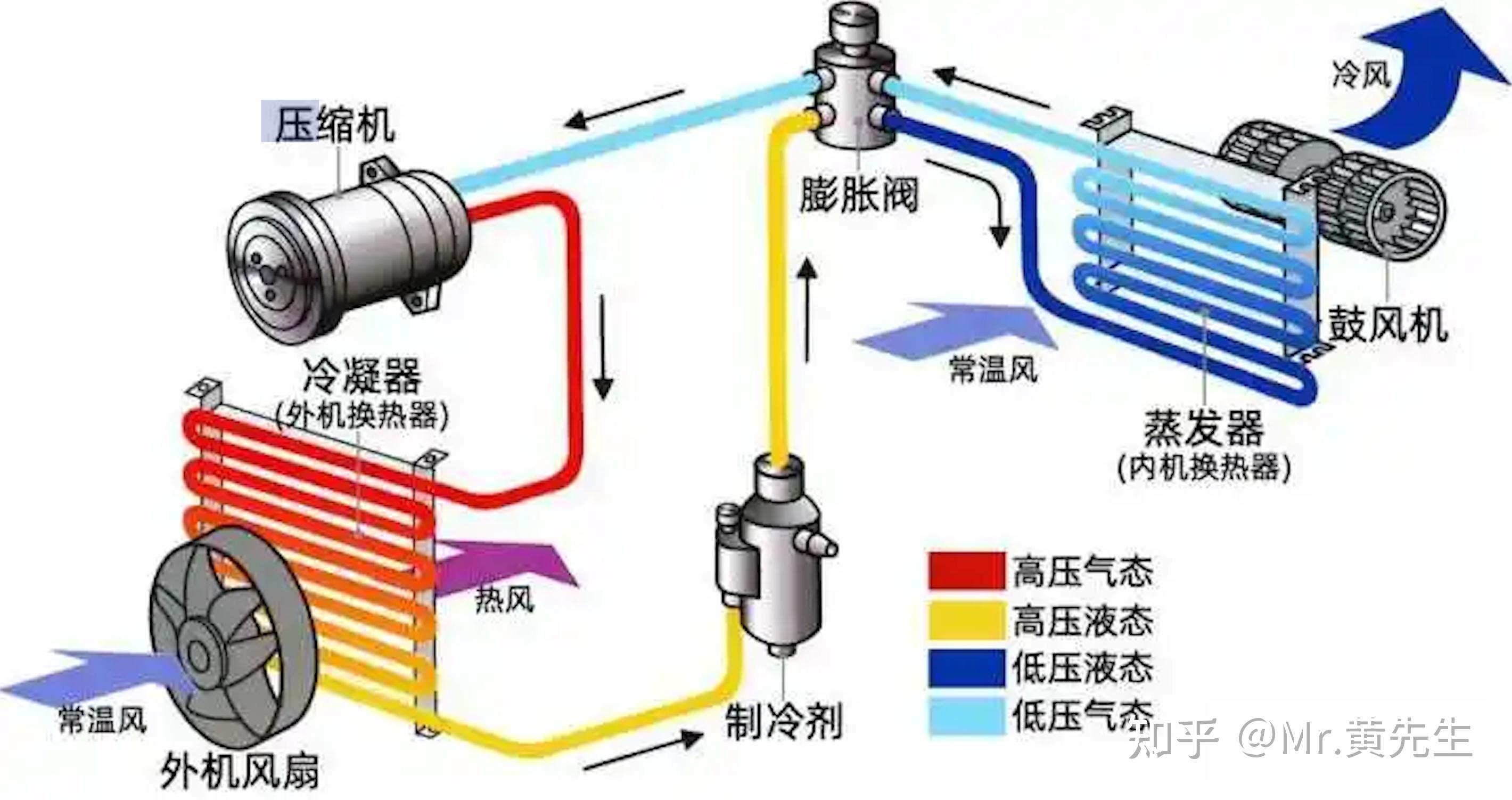 全风系统空调原理图图片