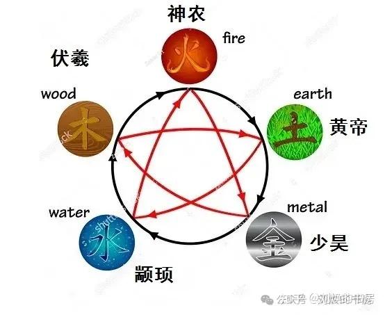 中国历代王朝的五行德行是什么，迄今为止五德终始说的六次大轮回是什么？ - 知乎