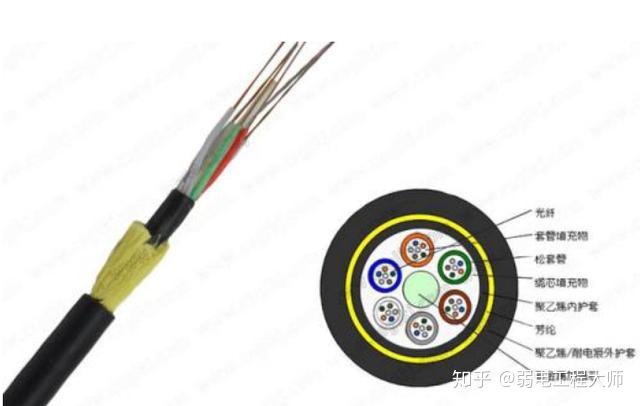 光缆的制造、种类、施工、选用方法(超全) - 知乎