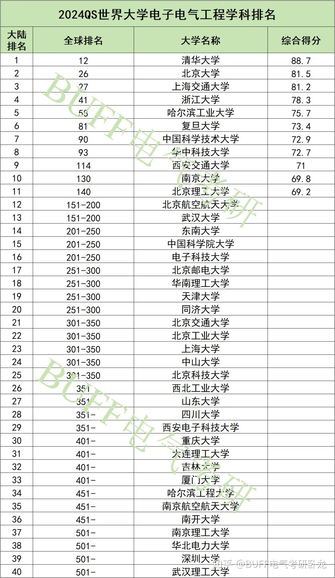 自动化专业大学排名图片