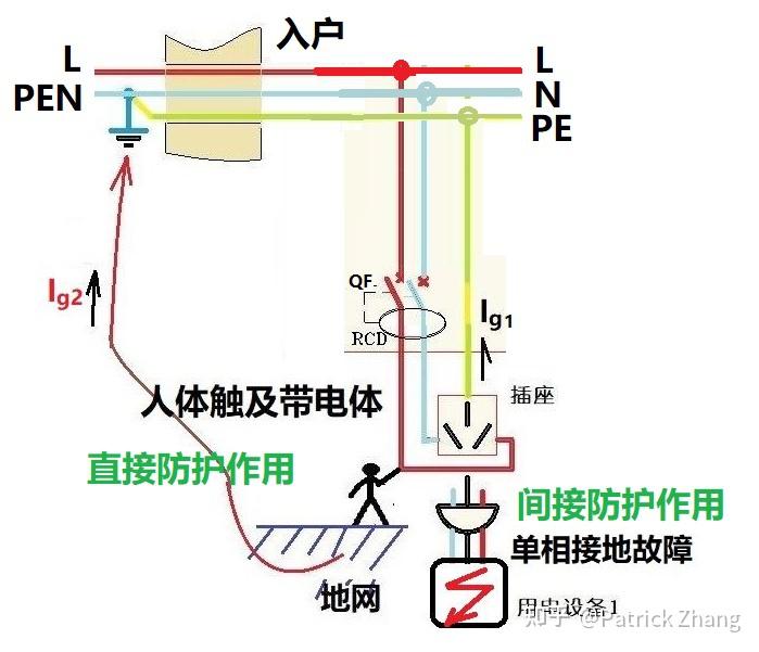 零线,N线,中性线,地线有什么区别? - 知乎