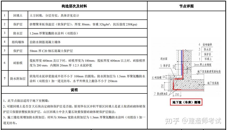 109页建筑施工统一构造做法图集,标准的工艺与实景图搭配演示 - 知乎
