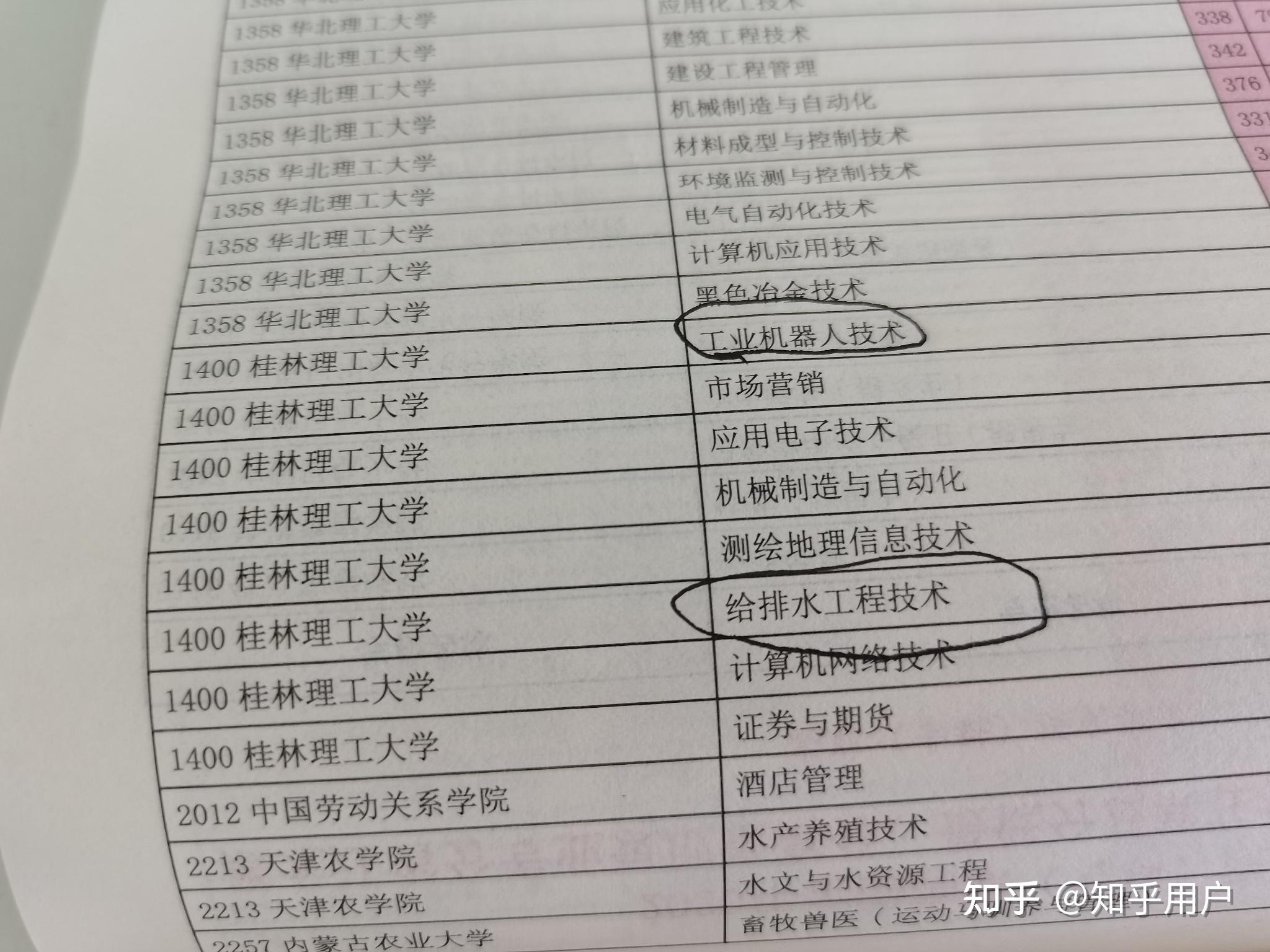 理工大学都有什么专业(云南490分能上什么大学)