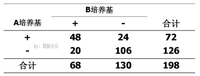 卡方检验对照表图片