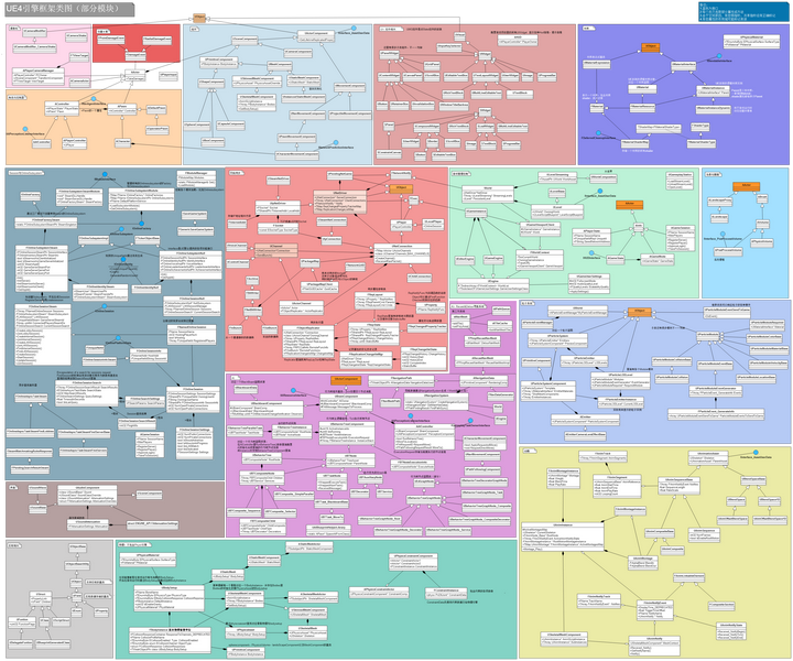 Ue4 Roadmap 《Exploring in UE4》开篇 - 知乎