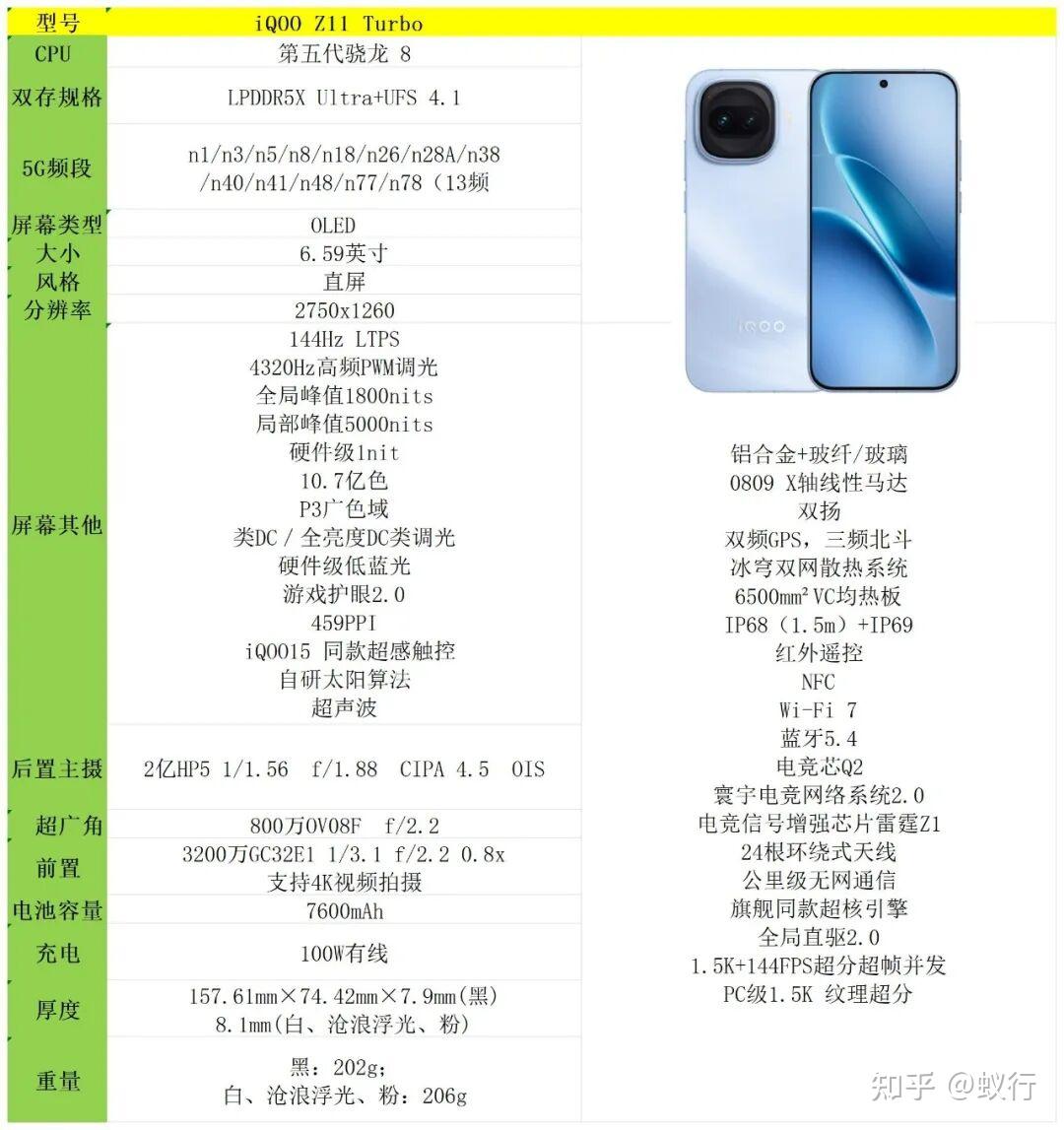 2026年(年货节),iQOO Z11 Turbo值得购买吗,适合哪些用户?